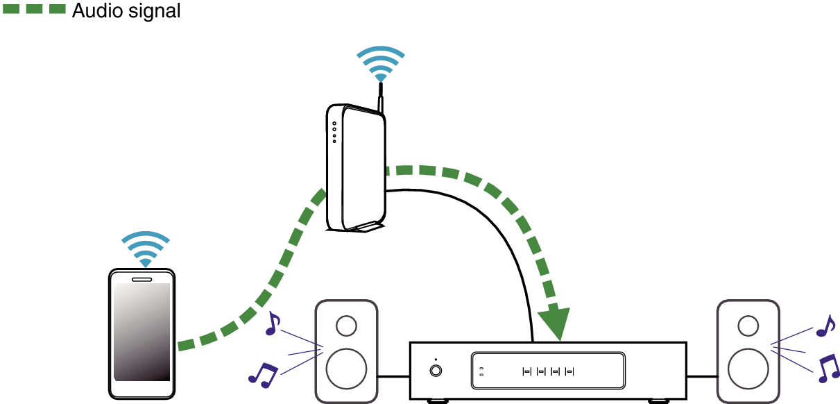 Playing mobile in Drive